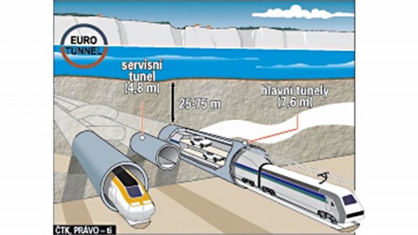 Eurotunel - schma