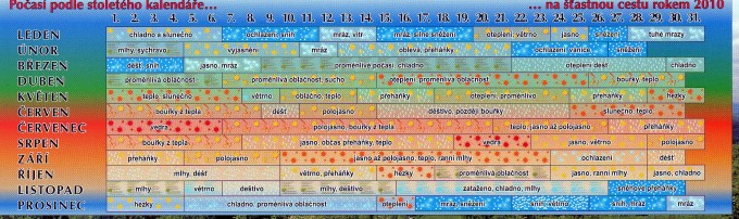 Poas 2010
