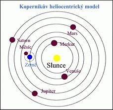 Mikul Kopernk - heliocentr